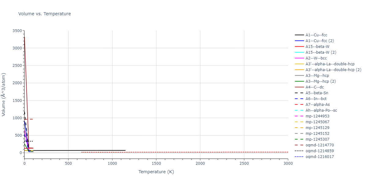 1997--Liu-X-Y--Al-Mg--LAMMPS--ipr1/mdthermo.Al.V