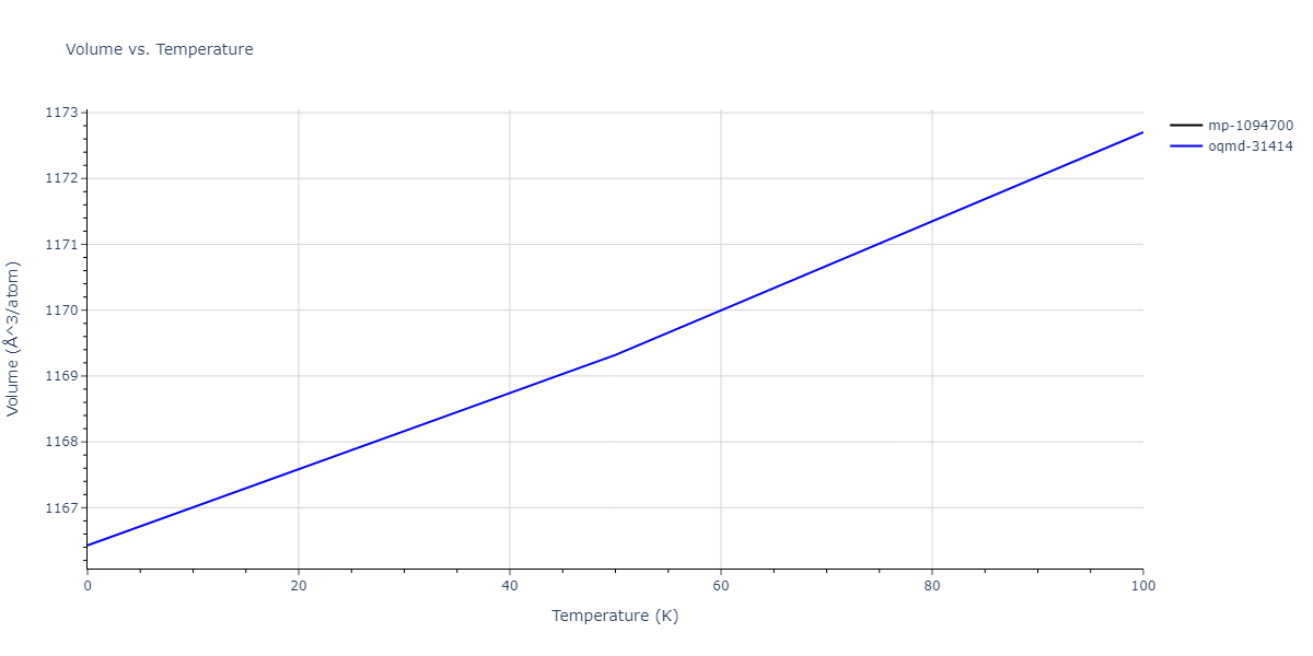 1997--Liu-X-Y--Al-Mg--LAMMPS--ipr1/mdthermo.Al11Mg18.V