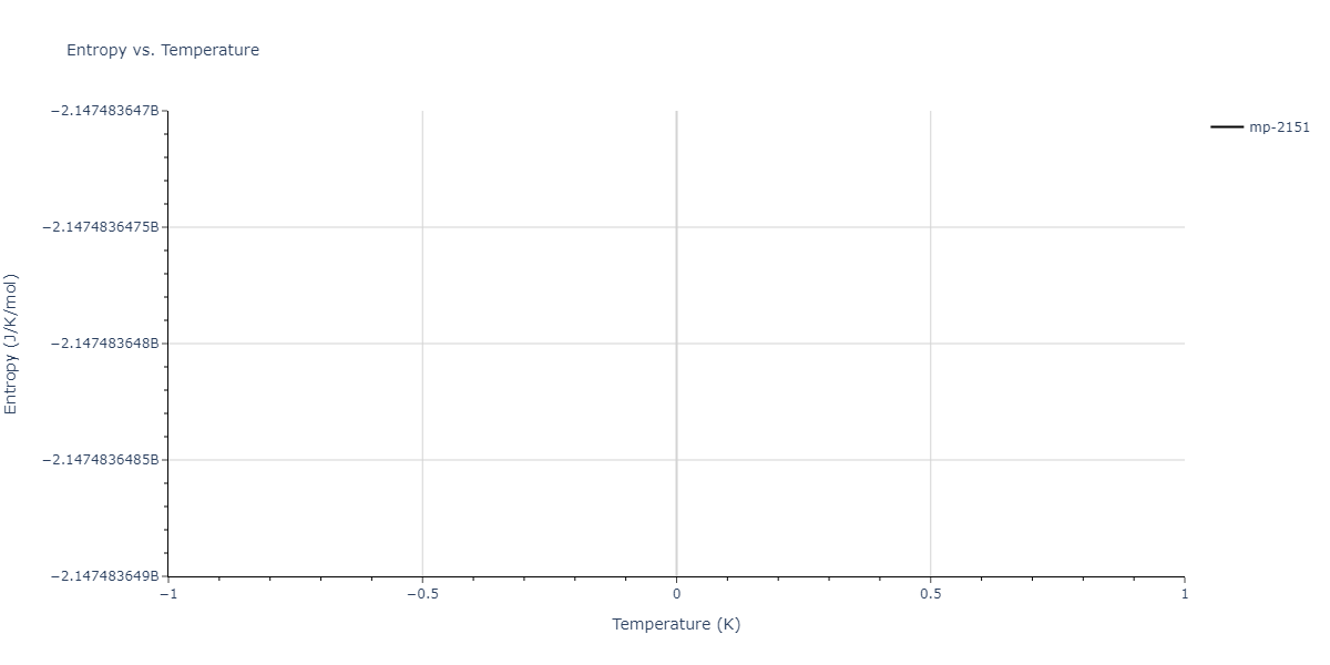1997--Liu-X-Y--Al-Mg--LAMMPS--ipr1/mdthermo.Al12Mg17.S