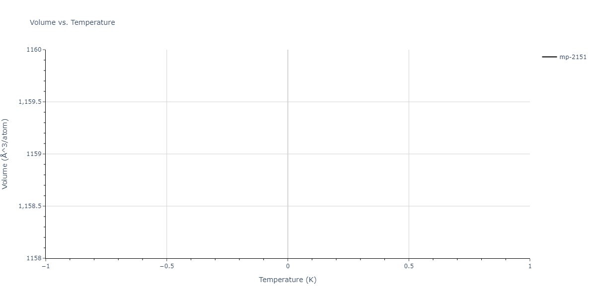 1997--Liu-X-Y--Al-Mg--LAMMPS--ipr1/mdthermo.Al12Mg17.V