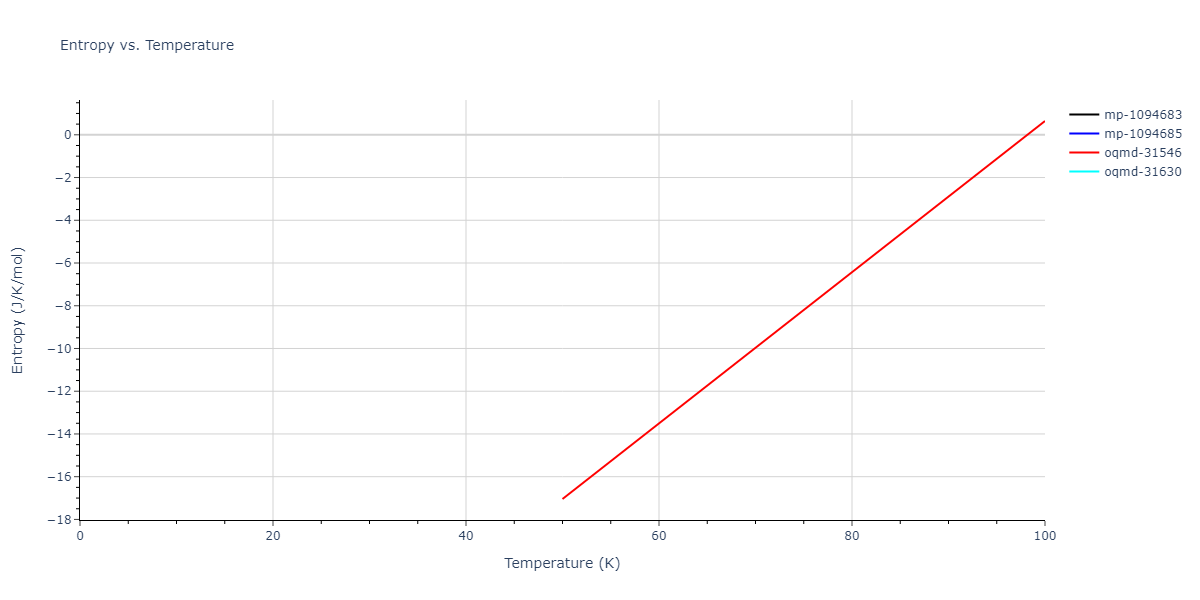 1997--Liu-X-Y--Al-Mg--LAMMPS--ipr1/mdthermo.Al13Mg16.S