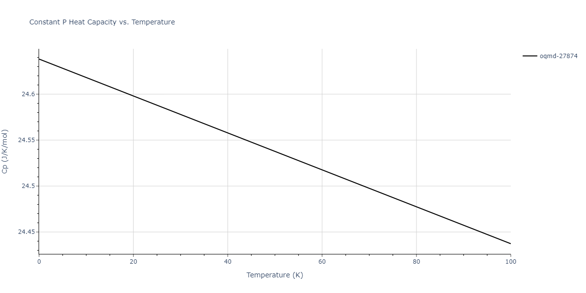 1997--Liu-X-Y--Al-Mg--LAMMPS--ipr1/mdthermo.Al2Mg.Cp