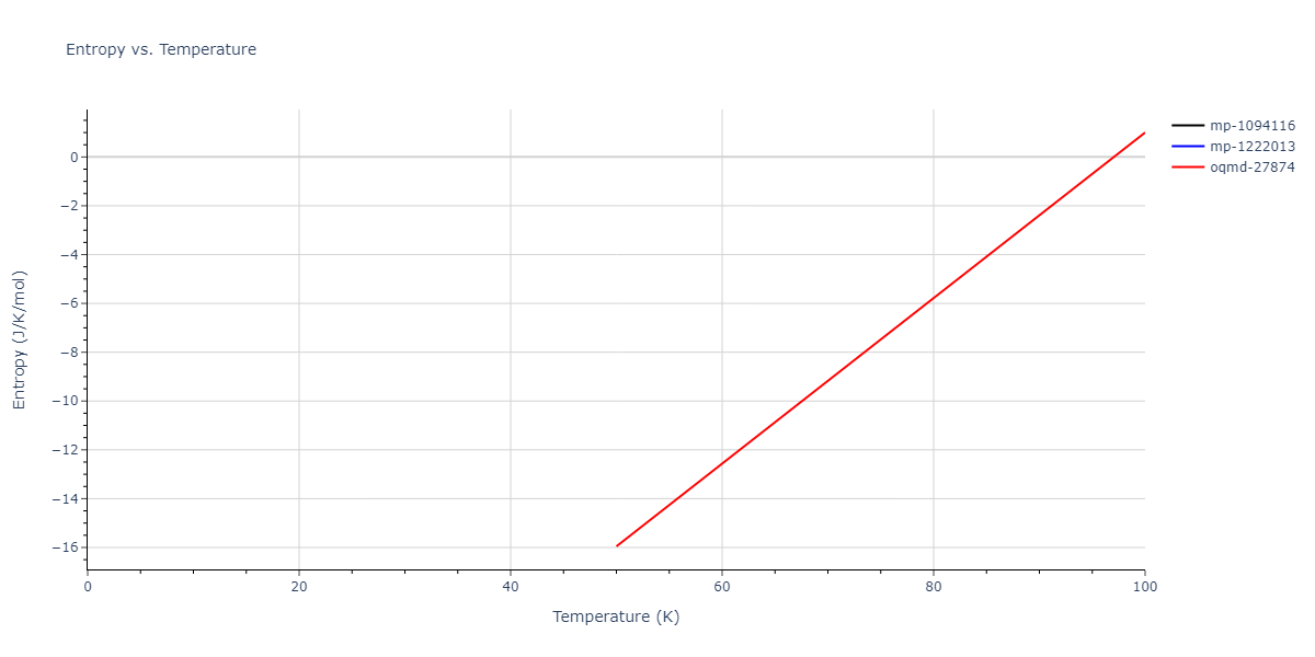 1997--Liu-X-Y--Al-Mg--LAMMPS--ipr1/mdthermo.Al2Mg.S