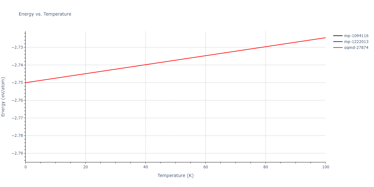 1997--Liu-X-Y--Al-Mg--LAMMPS--ipr1/mdthermo.Al2Mg.U