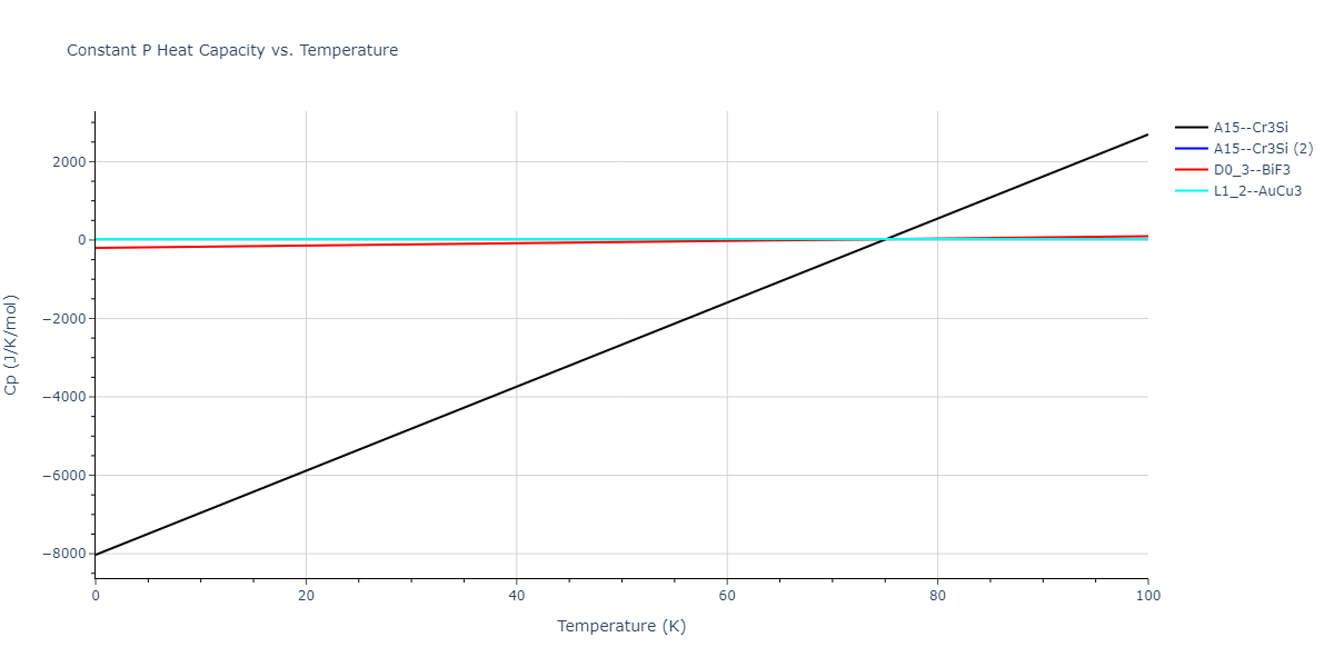 1997--Liu-X-Y--Al-Mg--LAMMPS--ipr1/mdthermo.Al3Mg.Cp