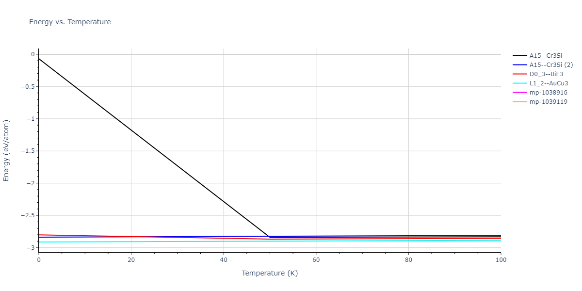 1997--Liu-X-Y--Al-Mg--LAMMPS--ipr1/mdthermo.Al3Mg.U