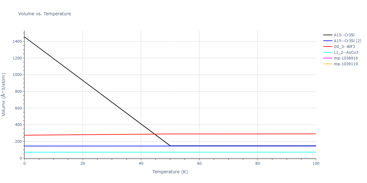 1997--Liu-X-Y--Al-Mg--LAMMPS--ipr1/mdthermo.Al3Mg.V