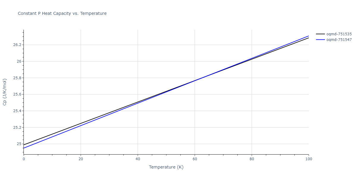 1997--Liu-X-Y--Al-Mg--LAMMPS--ipr1/mdthermo.Al3Mg4.Cp