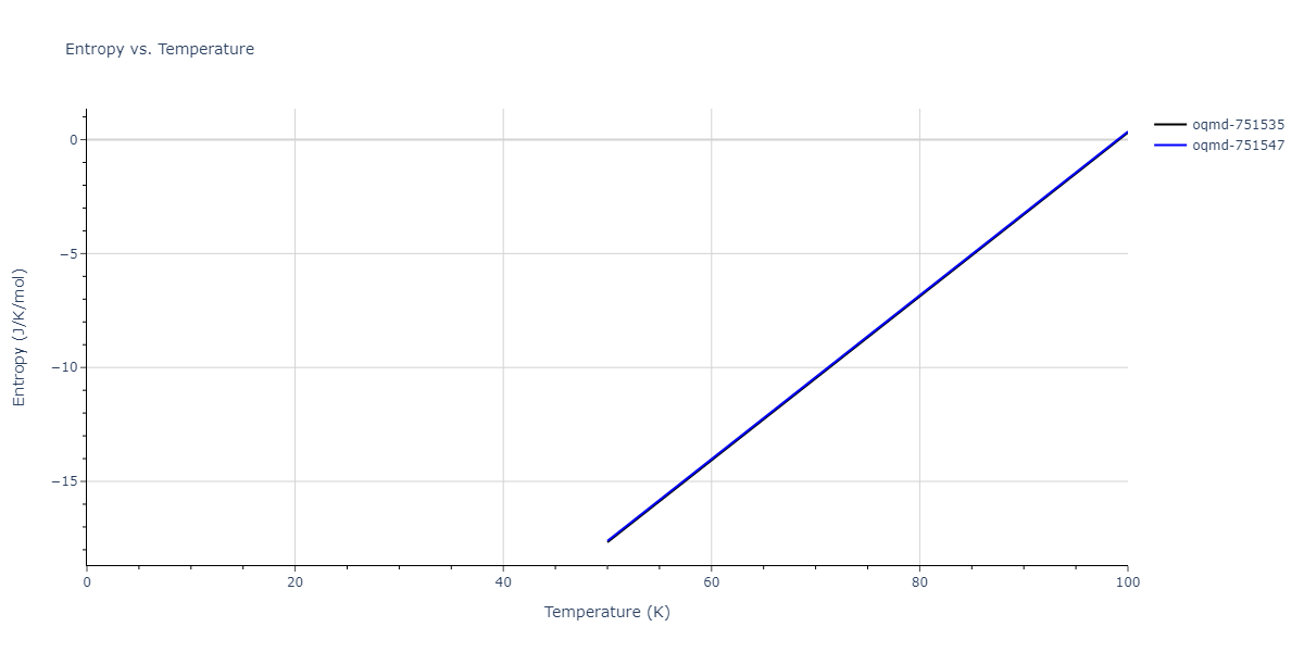 1997--Liu-X-Y--Al-Mg--LAMMPS--ipr1/mdthermo.Al3Mg4.S