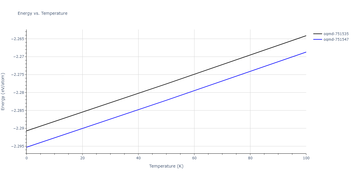 1997--Liu-X-Y--Al-Mg--LAMMPS--ipr1/mdthermo.Al3Mg4.U