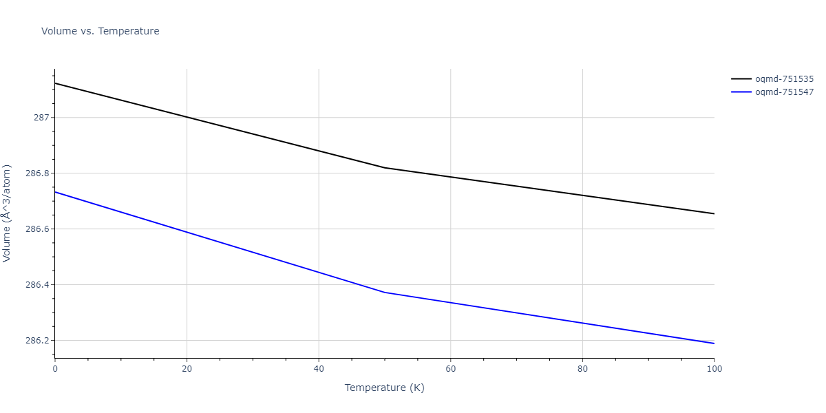 1997--Liu-X-Y--Al-Mg--LAMMPS--ipr1/mdthermo.Al3Mg4.V