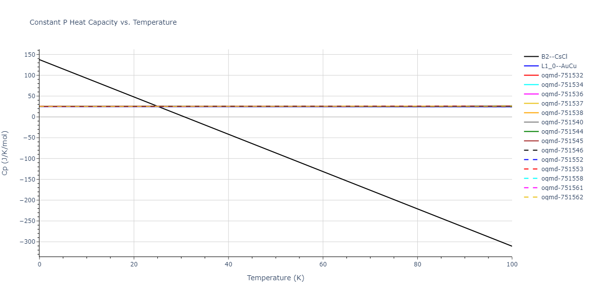 1997--Liu-X-Y--Al-Mg--LAMMPS--ipr1/mdthermo.AlMg.Cp