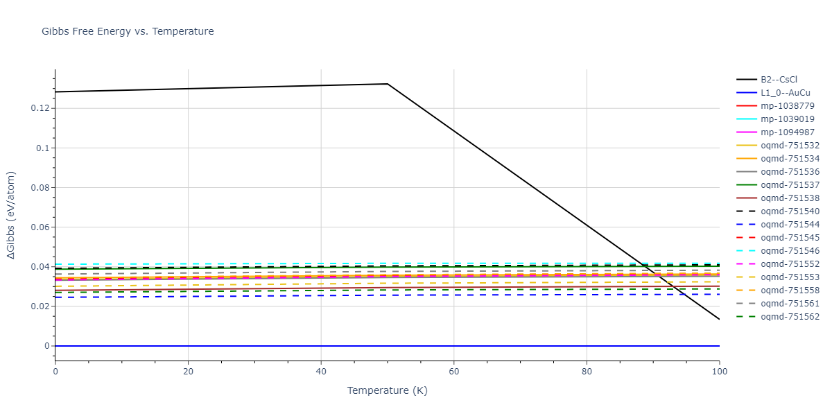 1997--Liu-X-Y--Al-Mg--LAMMPS--ipr1/mdthermo.AlMg.G