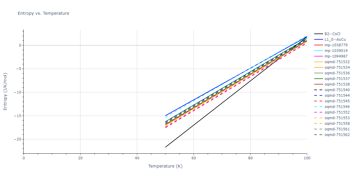 1997--Liu-X-Y--Al-Mg--LAMMPS--ipr1/mdthermo.AlMg.S