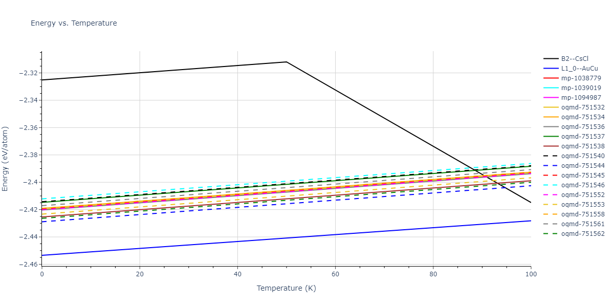 1997--Liu-X-Y--Al-Mg--LAMMPS--ipr1/mdthermo.AlMg.U