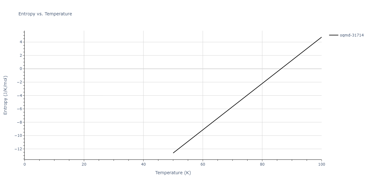 1997--Liu-X-Y--Al-Mg--LAMMPS--ipr1/mdthermo.AlMg149.S