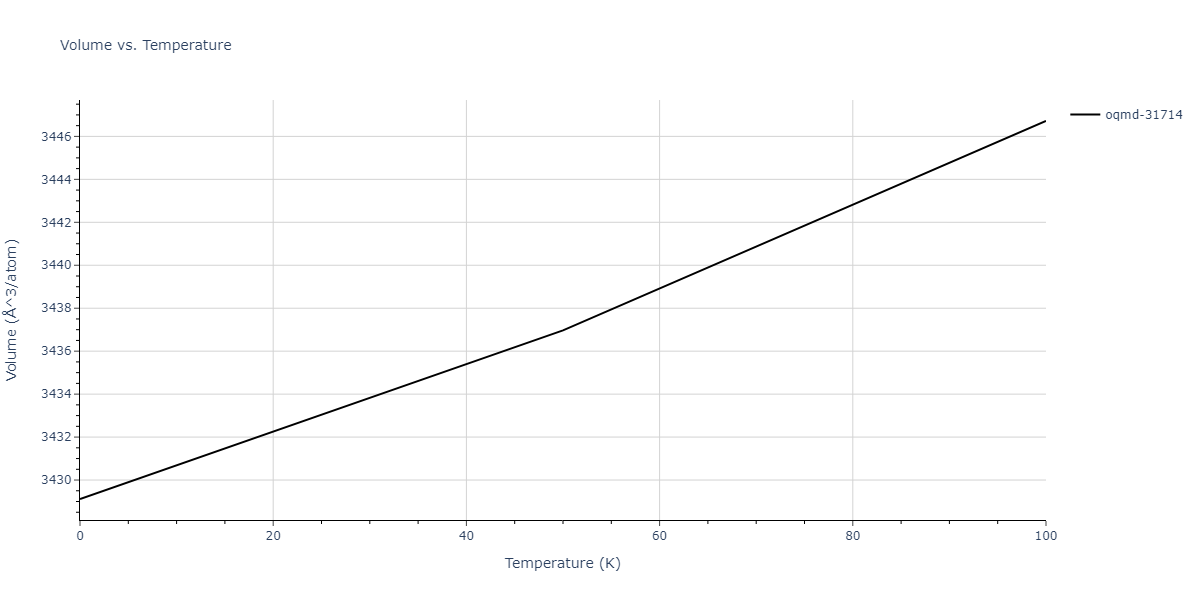 1997--Liu-X-Y--Al-Mg--LAMMPS--ipr1/mdthermo.AlMg149.V