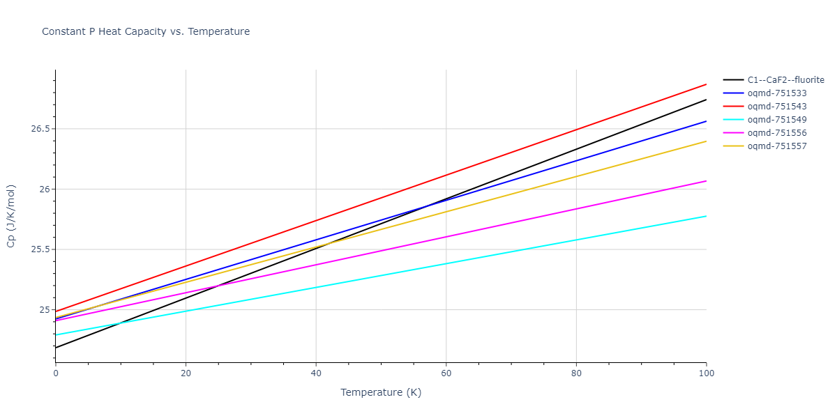 1997--Liu-X-Y--Al-Mg--LAMMPS--ipr1/mdthermo.AlMg2.Cp