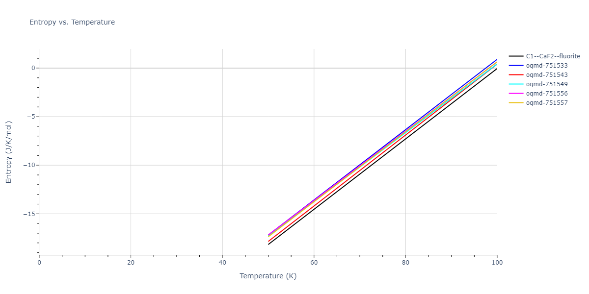 1997--Liu-X-Y--Al-Mg--LAMMPS--ipr1/mdthermo.AlMg2.S