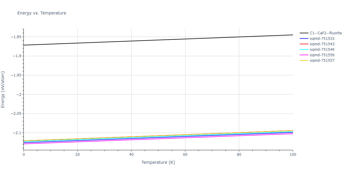 1997--Liu-X-Y--Al-Mg--LAMMPS--ipr1/mdthermo.AlMg2.U