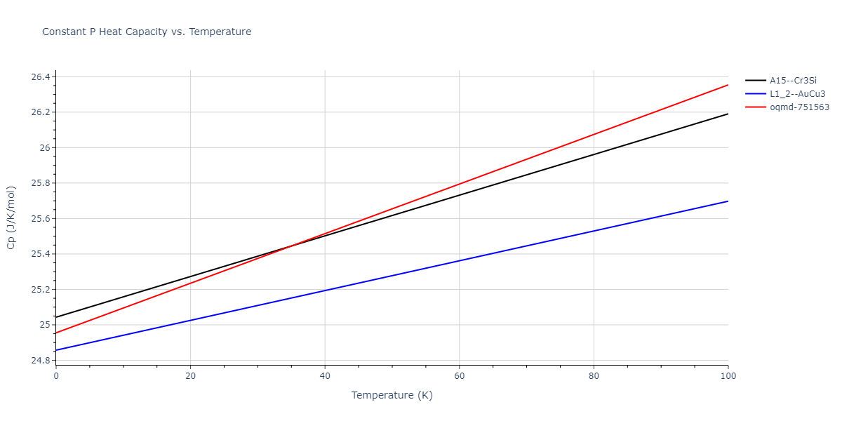 1997--Liu-X-Y--Al-Mg--LAMMPS--ipr1/mdthermo.AlMg3.Cp