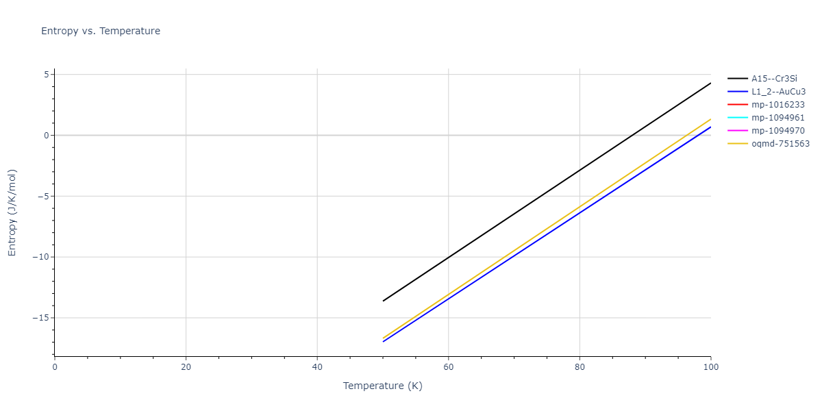 1997--Liu-X-Y--Al-Mg--LAMMPS--ipr1/mdthermo.AlMg3.S