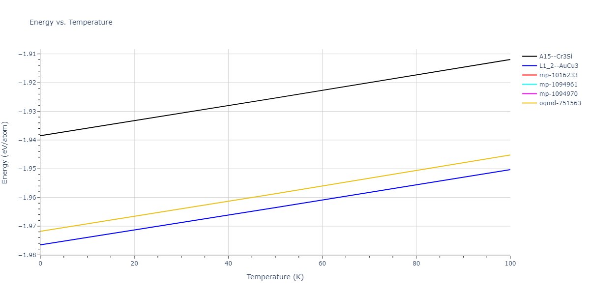 1997--Liu-X-Y--Al-Mg--LAMMPS--ipr1/mdthermo.AlMg3.U