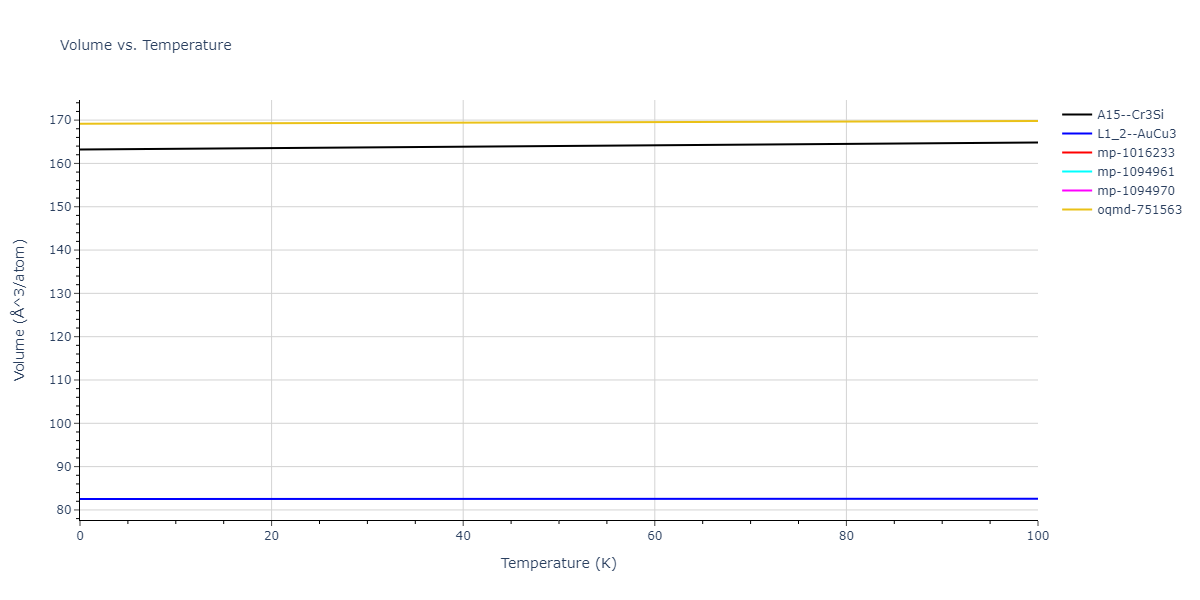1997--Liu-X-Y--Al-Mg--LAMMPS--ipr1/mdthermo.AlMg3.V