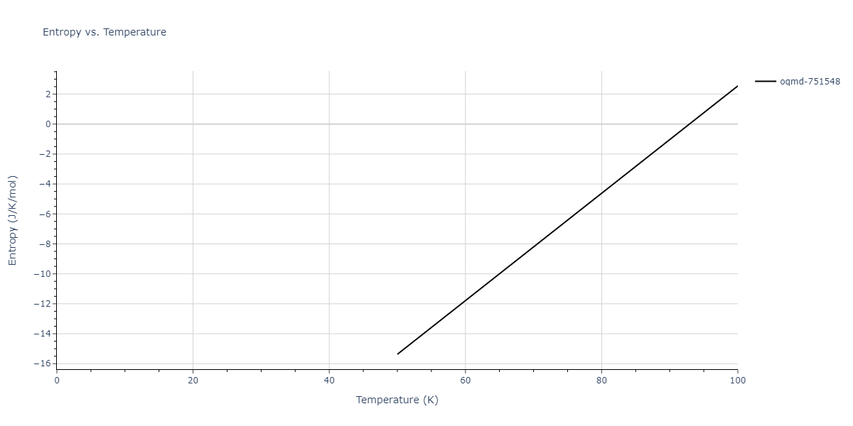1997--Liu-X-Y--Al-Mg--LAMMPS--ipr1/mdthermo.AlMg5.S