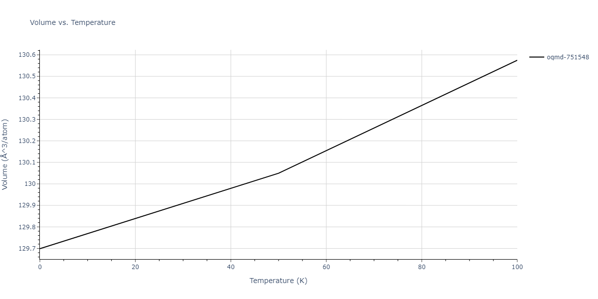 1997--Liu-X-Y--Al-Mg--LAMMPS--ipr1/mdthermo.AlMg5.V