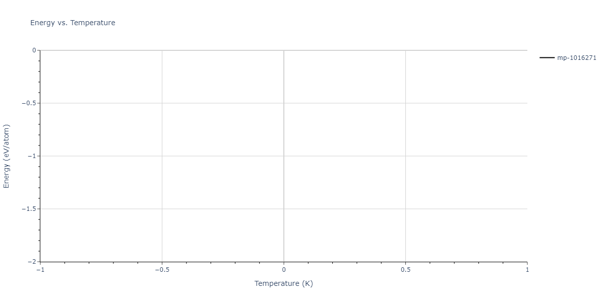 1997--Liu-X-Y--Al-Mg--LAMMPS--ipr1/mdthermo.AlMg7.U
