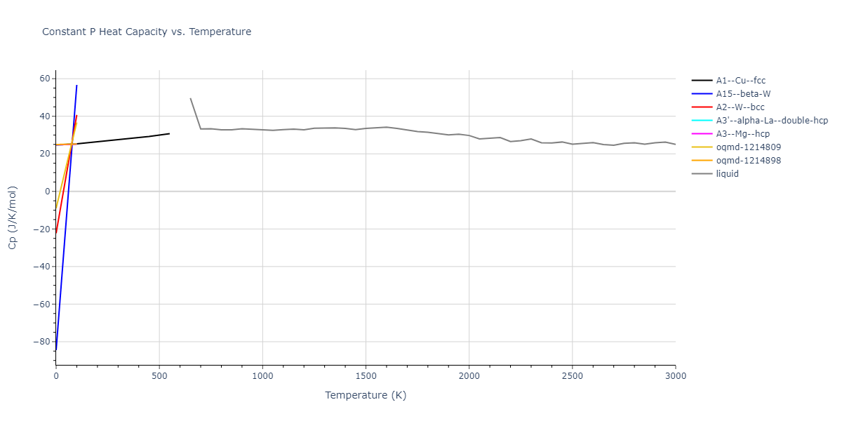 1997--Liu-X-Y--Al-Mg--LAMMPS--ipr1/mdthermo.Mg.Cp