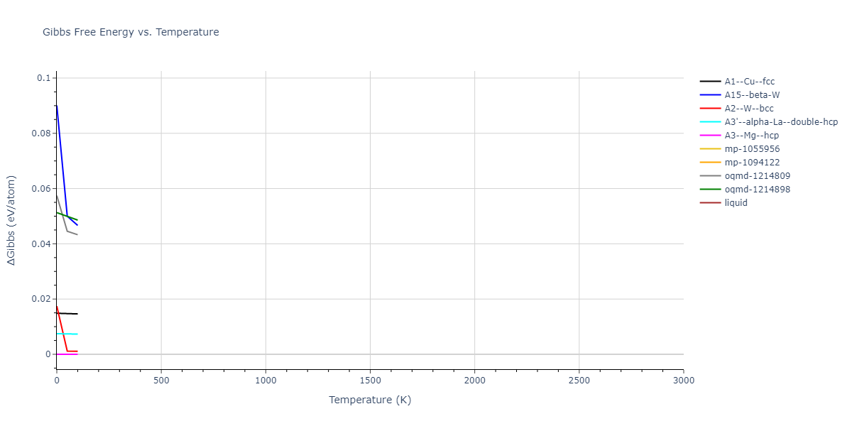 1997--Liu-X-Y--Al-Mg--LAMMPS--ipr1/mdthermo.Mg.G
