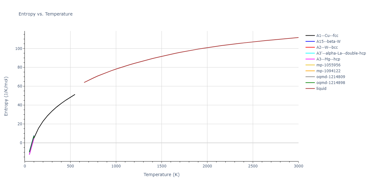 1997--Liu-X-Y--Al-Mg--LAMMPS--ipr1/mdthermo.Mg.S