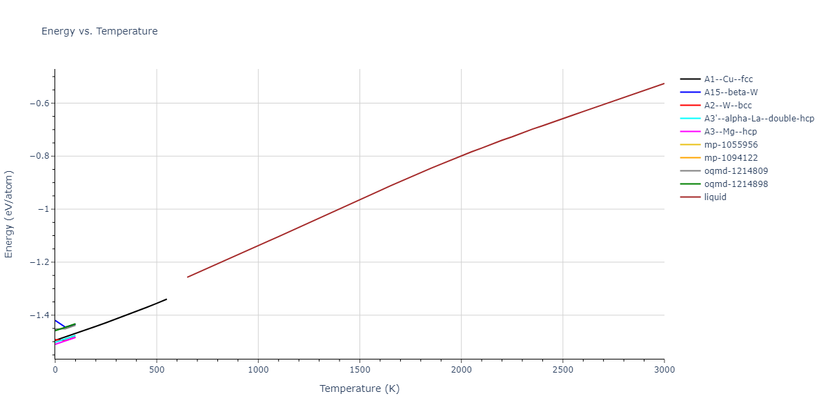 1997--Liu-X-Y--Al-Mg--LAMMPS--ipr1/mdthermo.Mg.U