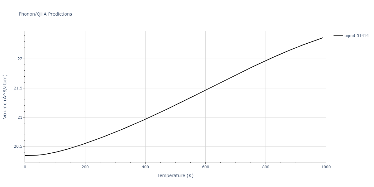 1997--Liu-X-Y--Al-Mg--LAMMPS--ipr1/phonon.Al11Mg18.V.png