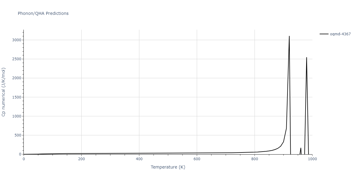 1997--Liu-X-Y--Al-Mg--LAMMPS--ipr1/phonon.Al12Mg17.Cp-num.png