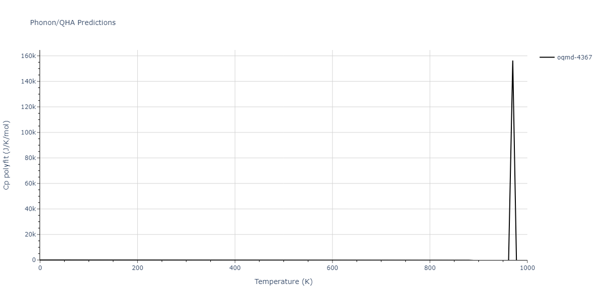 1997--Liu-X-Y--Al-Mg--LAMMPS--ipr1/phonon.Al12Mg17.Cp-poly.png