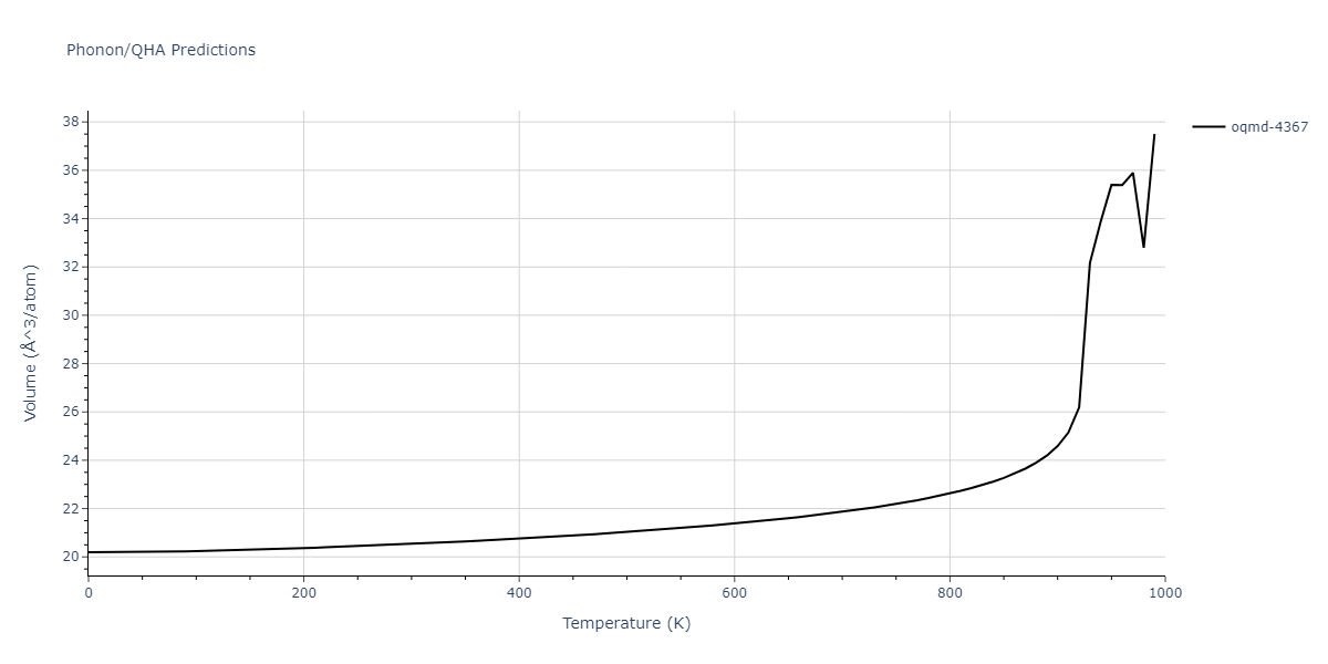 1997--Liu-X-Y--Al-Mg--LAMMPS--ipr1/phonon.Al12Mg17.V.png