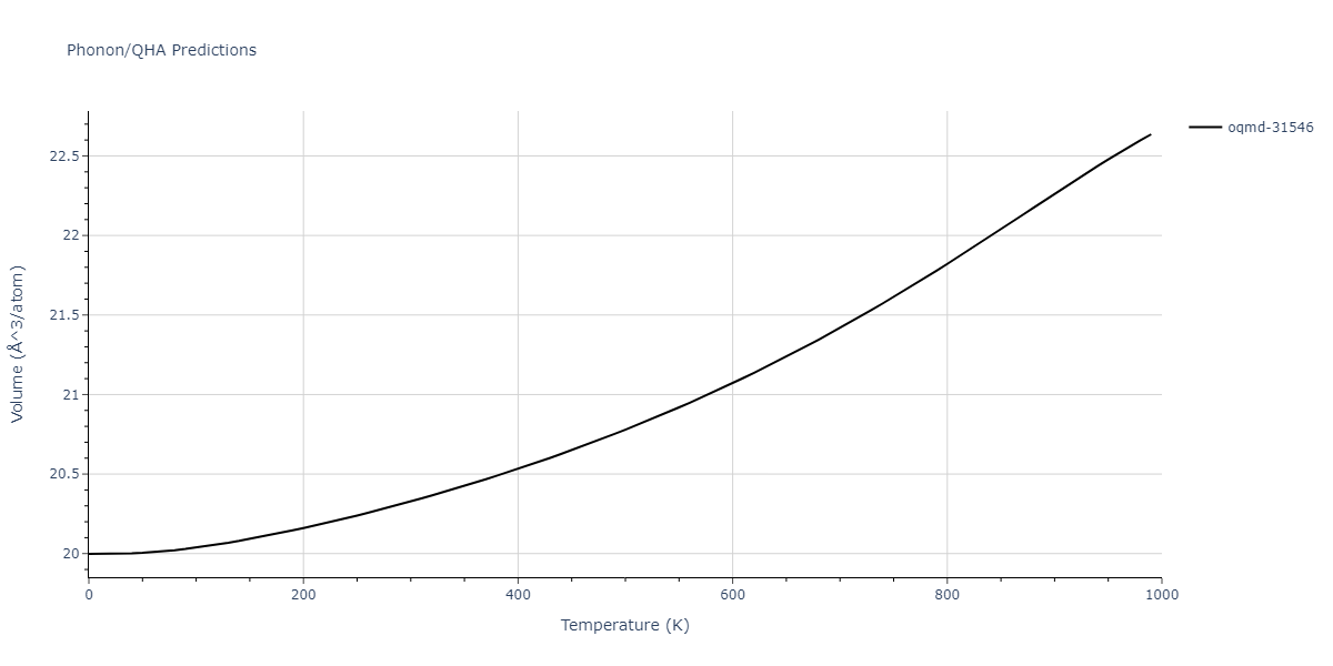 1997--Liu-X-Y--Al-Mg--LAMMPS--ipr1/phonon.Al13Mg16.V.png