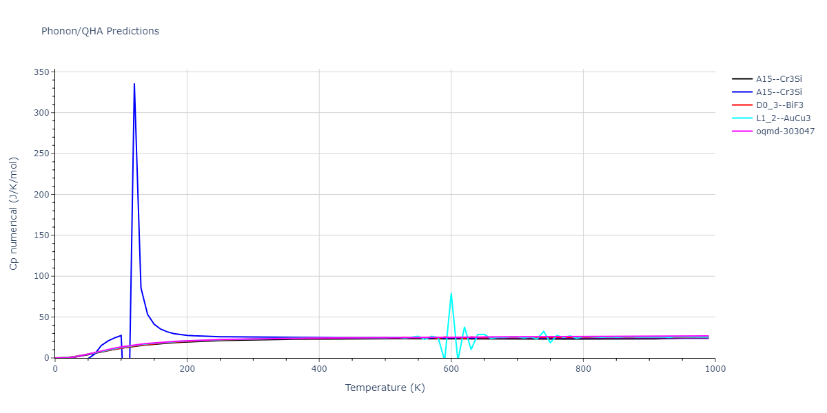 1997--Liu-X-Y--Al-Mg--LAMMPS--ipr1/phonon.Al3Mg.Cp-num.png