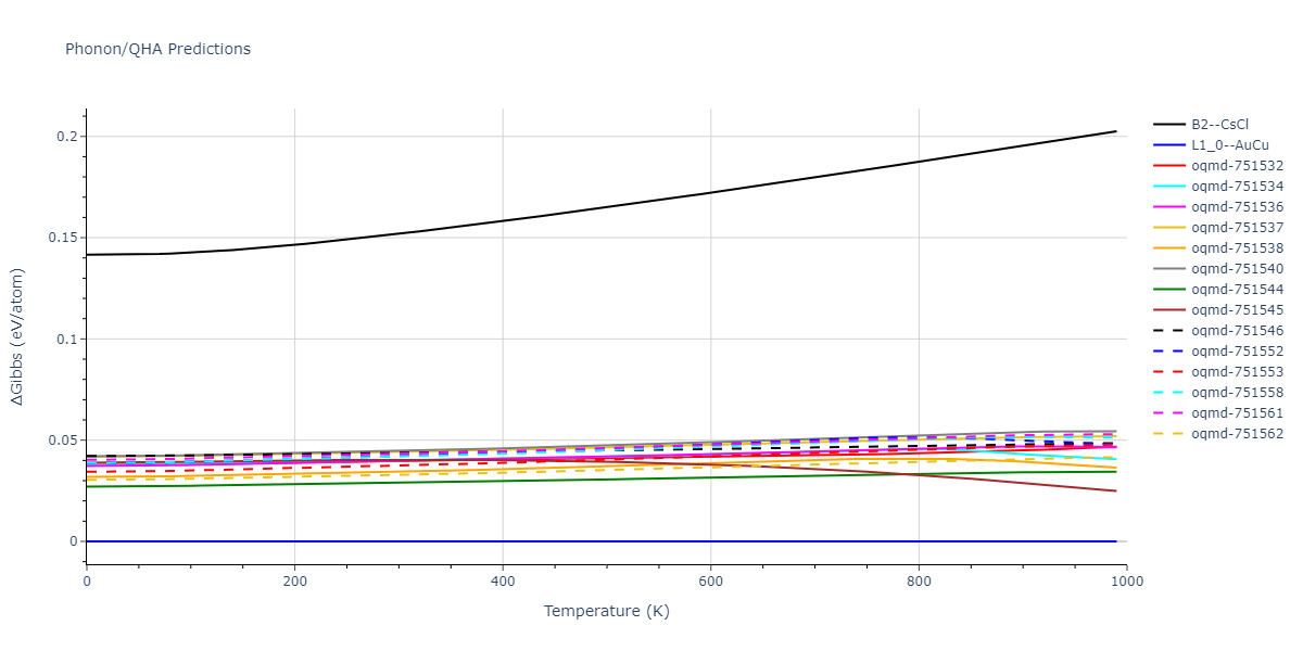 1997--Liu-X-Y--Al-Mg--LAMMPS--ipr1/phonon.AlMg.G.png