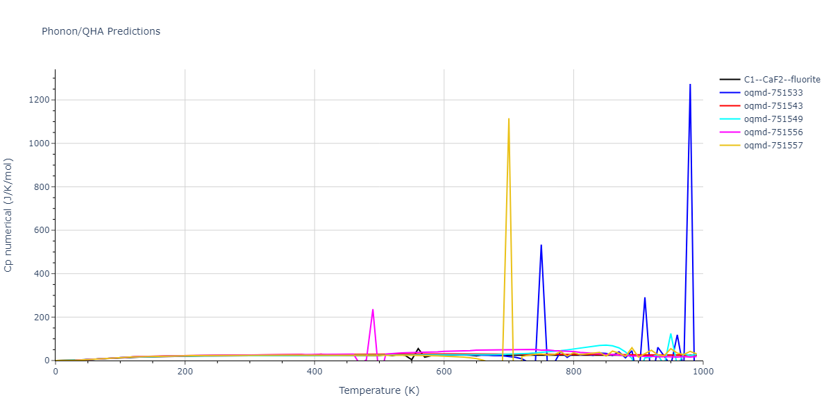 1997--Liu-X-Y--Al-Mg--LAMMPS--ipr1/phonon.AlMg2.Cp-num.png