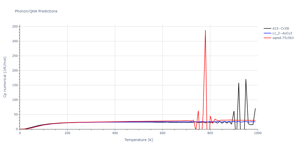 1997--Liu-X-Y--Al-Mg--LAMMPS--ipr1/phonon.AlMg3.Cp-num.png