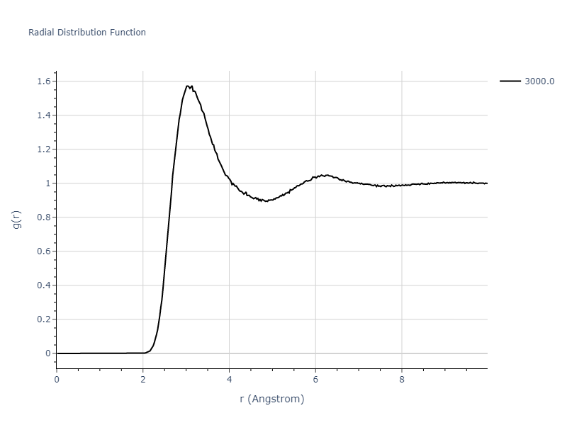 EAM_Dynamo_LiuOhotnickyAdams_1997_AlMg__MO_559870613549_000/mdliquid.Mg.rdf