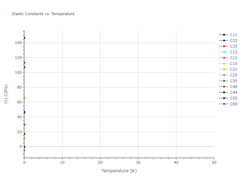 EAM_Dynamo_LiuOhotnickyAdams_1997_AlMg__MO_559870613549_000//mdsolid.Al11Mg18.oqmd-31414.034c82bf.Cij