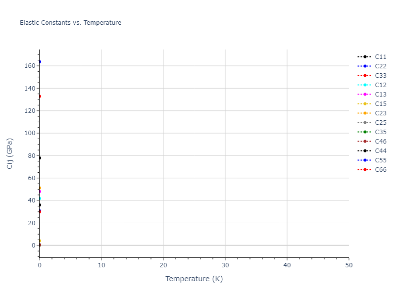 EAM_Dynamo_LiuOhotnickyAdams_1997_AlMg__MO_559870613549_000//mdsolid.AlMg.oqmd-751534.a376f909.Cij