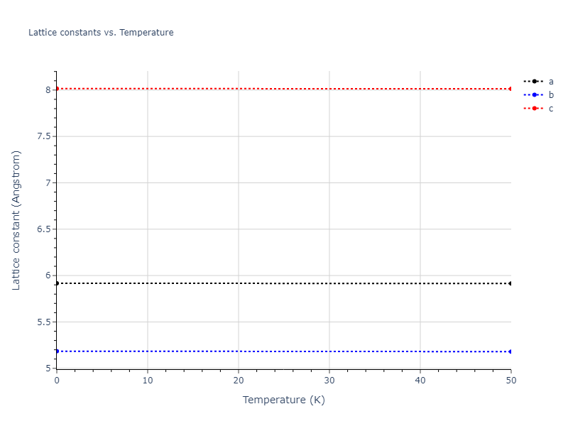 EAM_Dynamo_LiuOhotnickyAdams_1997_AlMg__MO_559870613549_000/mdsolid.AlMg.oqmd-751534.a376f909.a