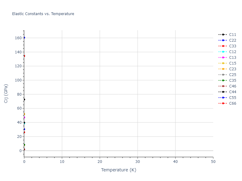 EAM_Dynamo_LiuOhotnickyAdams_1997_AlMg__MO_559870613549_000//mdsolid.AlMg.oqmd-751540.c93f27f3.Cij