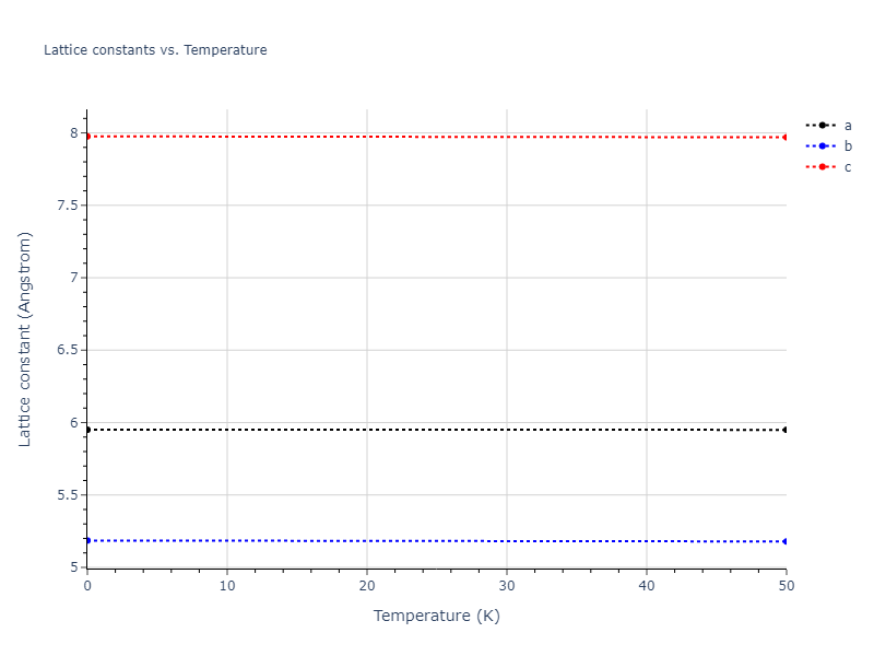 EAM_Dynamo_LiuOhotnickyAdams_1997_AlMg__MO_559870613549_000/mdsolid.AlMg.oqmd-751540.c93f27f3.a